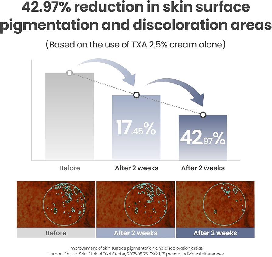 AXIS-Y TXA 2.5% Intensive Brightening Cream
